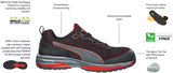 Puma Motion Cloud Range Speed Fibreglass Toe Lace Up Safety Shoe (644497) (Pre Order)